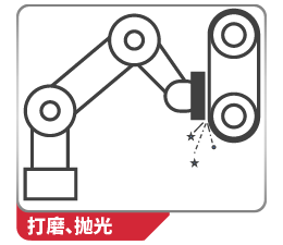 打磨、抛光